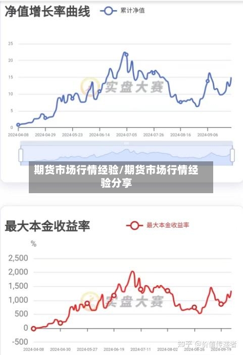 期货市场行情经验/期货市场行情经验分享-第2张图片