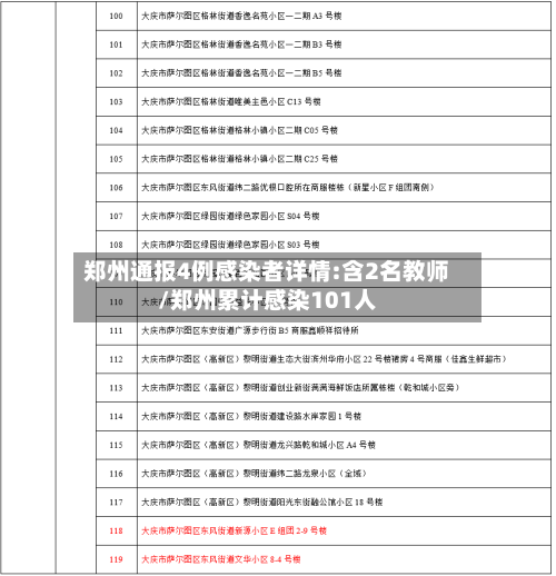郑州通报4例感染者详情:含2名教师/郑州累计感染101人-第1张图片