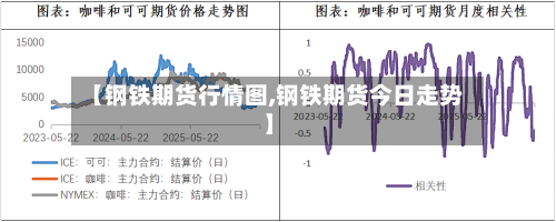 【钢铁期货行情图,钢铁期货今日走势】-第1张图片