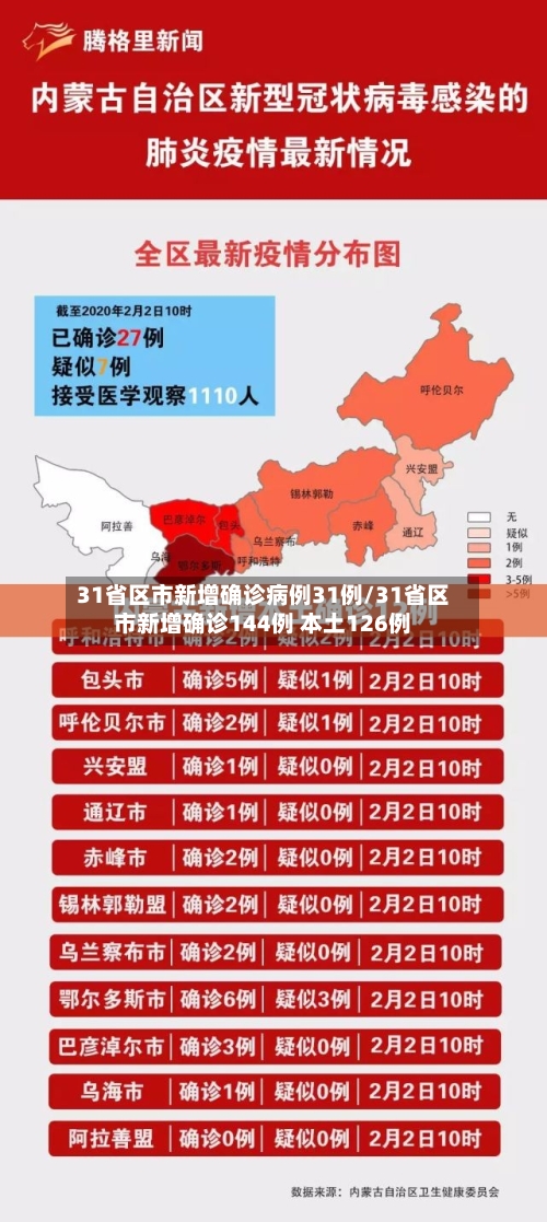 31省区市新增确诊病例31例/31省区市新增确诊144例 本土126例-第3张图片