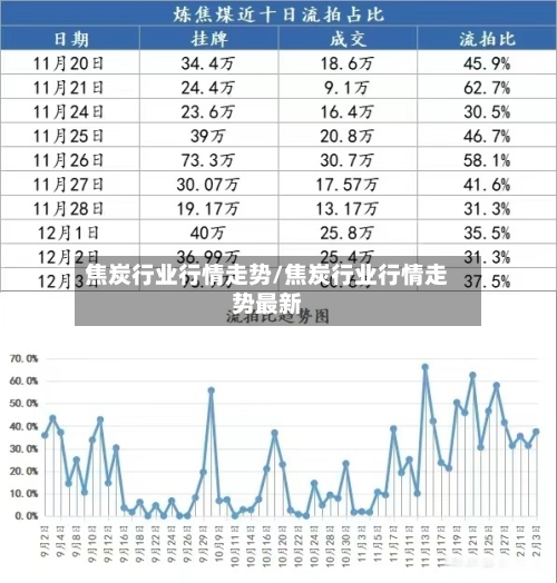 焦炭行业行情走势/焦炭行业行情走势最新-第2张图片