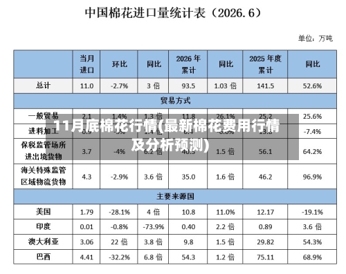 11月底棉花行情(最新棉花费用行情及分析预测)-第2张图片