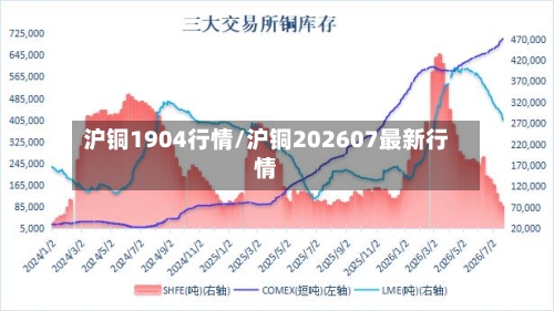 沪铜1904行情/沪铜202607最新行情-第3张图片