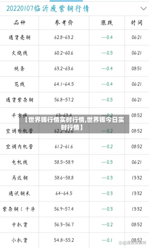 【世界锡行情实时行情,世界锡今日实时行情】-第1张图片