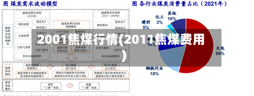 2001焦煤行情(2011焦煤费用)-第1张图片