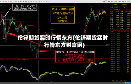 伦锌期货实时行情东方(伦锌期货实时行情东方财富网)-第1张图片