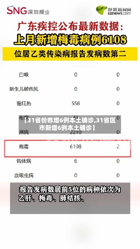 【31省份昨增6例本土确诊,31省区市新增6例本土确诊】-第3张图片