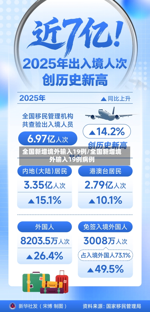 全国新增境外输入19例/全国新增境外输入19例病例