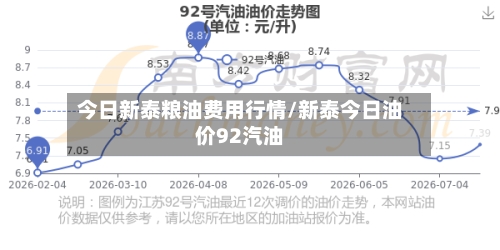 今日新泰粮油费用行情/新泰今日油价92汽油-第1张图片
