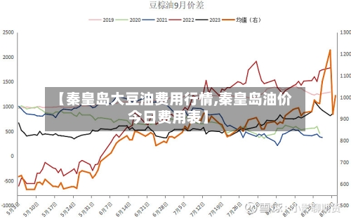 【秦皇岛大豆油费用行情,秦皇岛油价今日费用表】