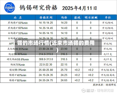 锡的市场行情(近来市场锡的费用)-第1张图片
