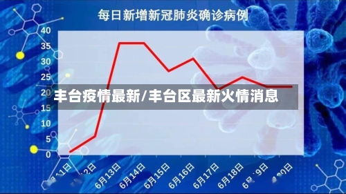 丰台疫情最新/丰台区最新火情消息-第1张图片