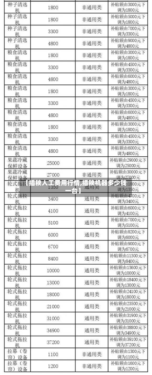 【插秧人工费用行情,插秧机器多少钱一台】-第1张图片