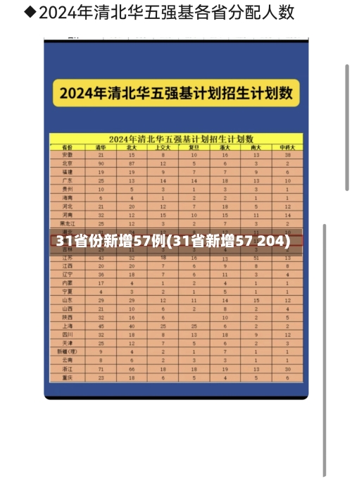31省份新增57例(31省新增57 204)-第1张图片