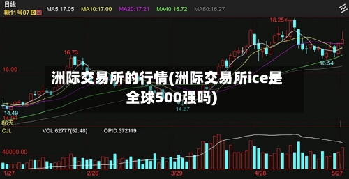 洲际交易所的行情(洲际交易所ice是全球500强吗)-第1张图片