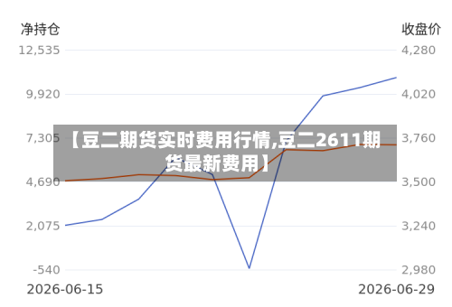 【豆二期货实时费用行情,豆二2611期货最新费用】-第1张图片