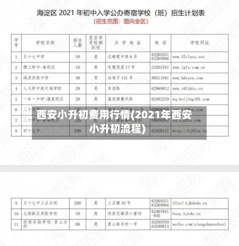 西安小升初费用行情(2021年西安小升初流程)-第1张图片