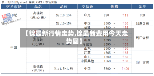 【镍最新行情走势,镍最新费用今天走势图】