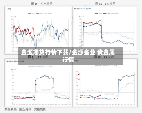 金源期货行情下载/金源金业 贵金属行情-第1张图片