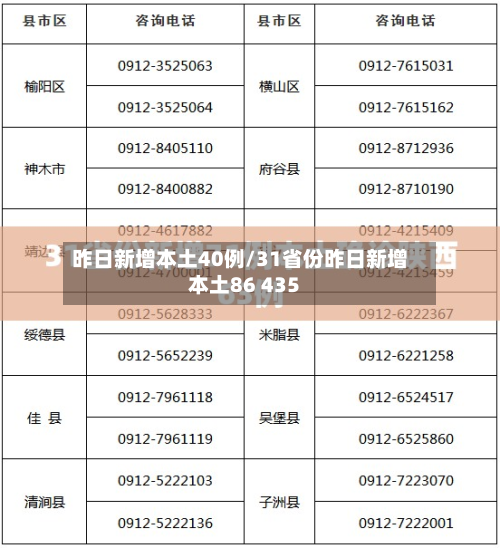 昨日新增本土40例/31省份昨日新增本土86 435-第1张图片