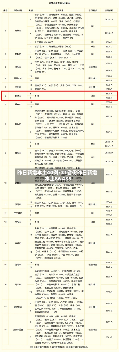 昨日新增本土40例/31省份昨日新增本土86 435-第2张图片