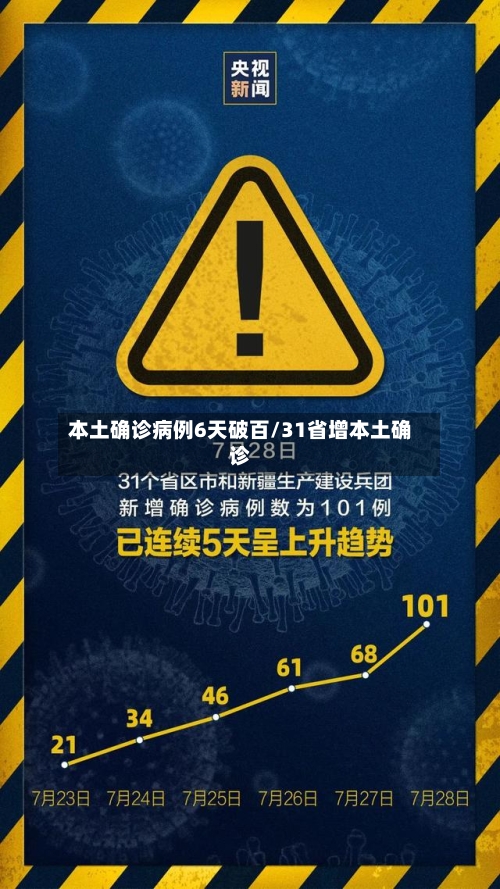 本土确诊病例6天破百/31省增本土确诊-第3张图片