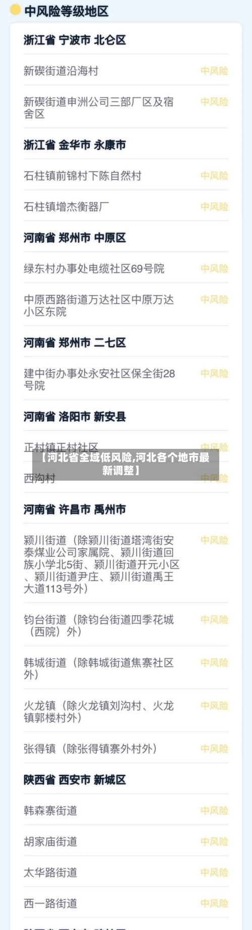 【河北省全域低风险,河北各个地市最新调整】-第1张图片