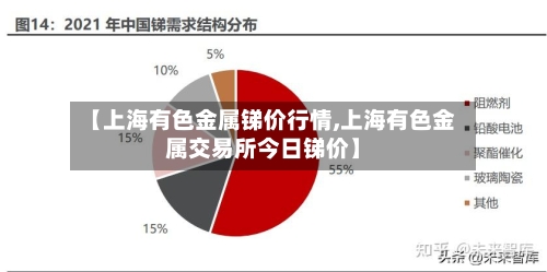 【上海有色金属锑价行情,上海有色金属交易所今日锑价】-第1张图片