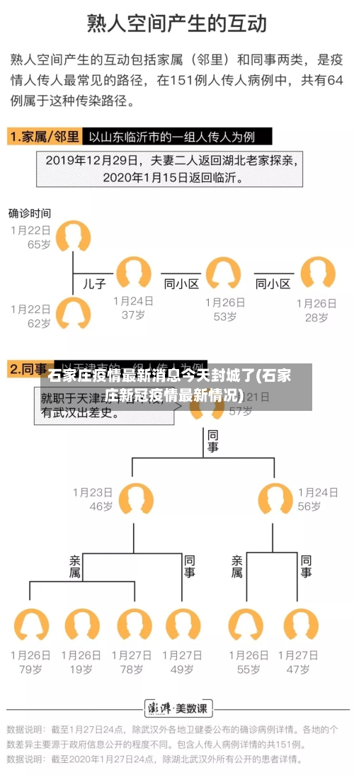 石家庄疫情最新消息今天封城了(石家庄新冠疫情最新情况)-第3张图片