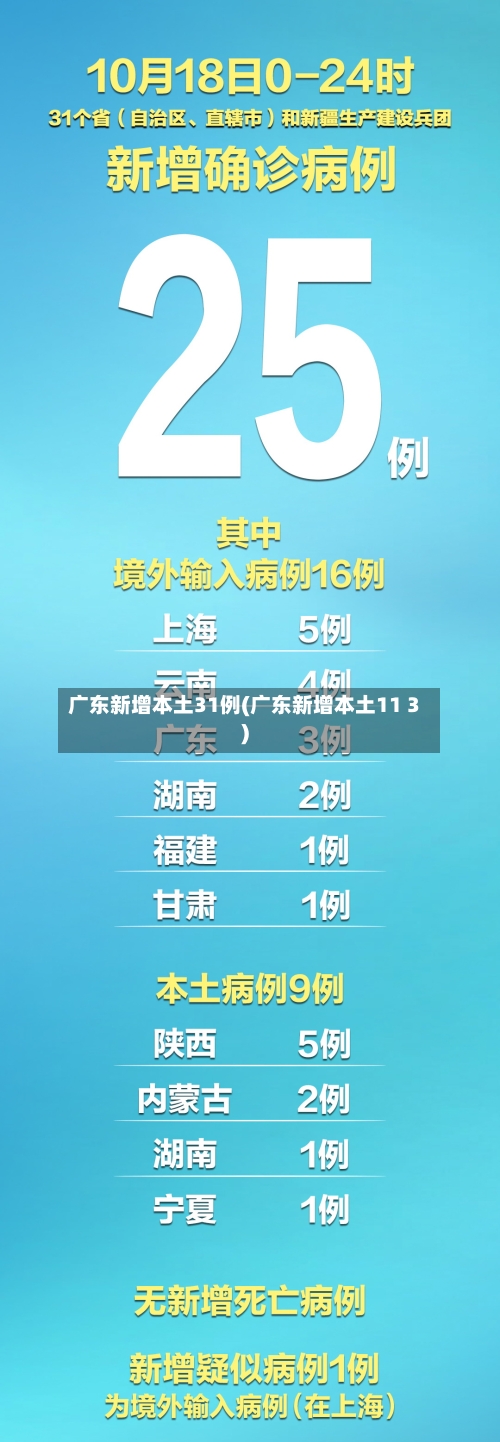 广东新增本土31例(广东新增本土11 3)-第1张图片