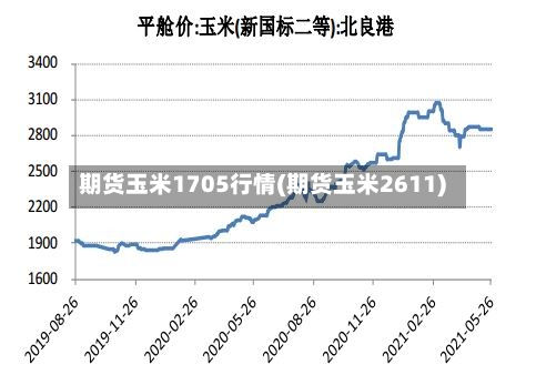 期货玉米1705行情(期货玉米2611)-第1张图片