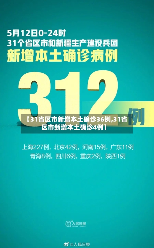【31省区市新增本土确诊36例,31省区市新增本土确诊4例】-第1张图片