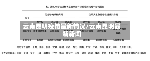 云南昆明疫情最新情况/云南昆明最新新闻-第1张图片