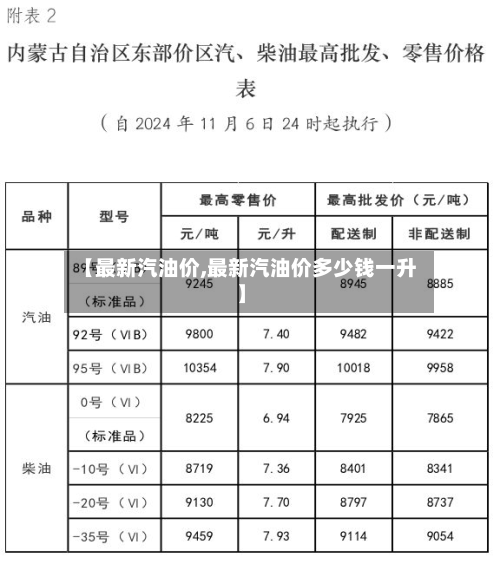 【最新汽油价,最新汽油价多少钱一升】-第1张图片