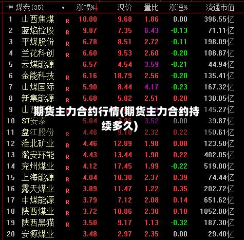 期货主力合约行情(期货主力合约持续多久)-第1张图片