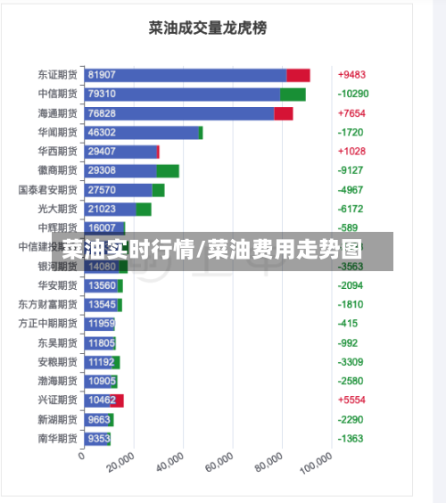 菜油实时行情/菜油费用走势图-第1张图片