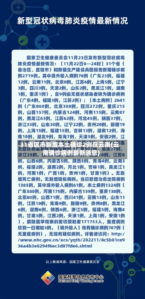 31省区市新增本土确诊2例在云南(云南确诊病例最新消息)-第1张图片
