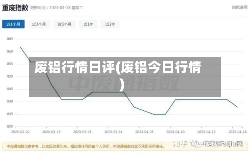 废铝行情日评(废铝今日行情)-第1张图片