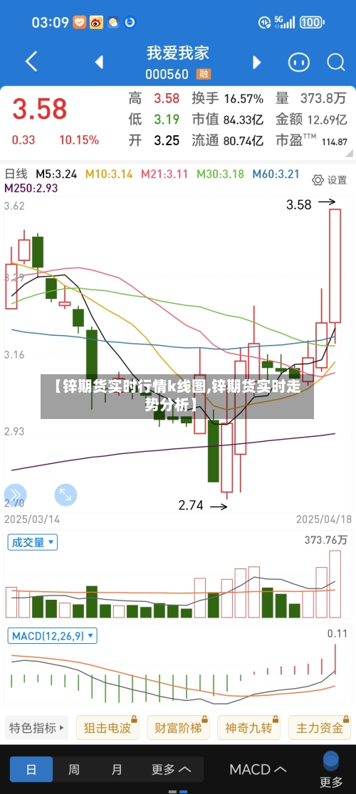 【锌期货实时行情k线图,锌期货实时走势分析】-第1张图片