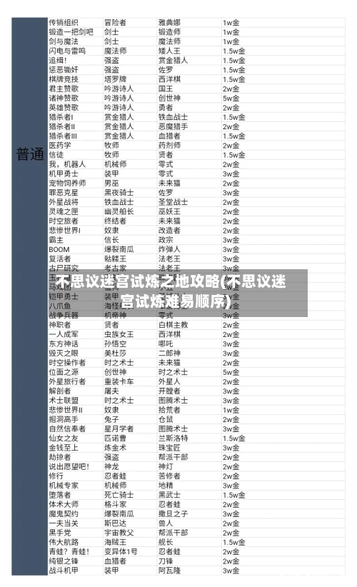 不思议迷宫试炼之地攻略(不思议迷宫试炼难易顺序)-第1张图片