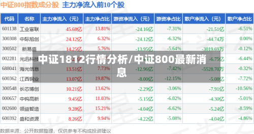 中证1812行情分析/中证800最新消息-第1张图片