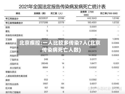 北京疾控:一人比较多传染7人(北京传染病死亡人数)-第1张图片