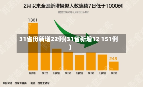 31省份新增22例(31省新增12 151例)-第1张图片