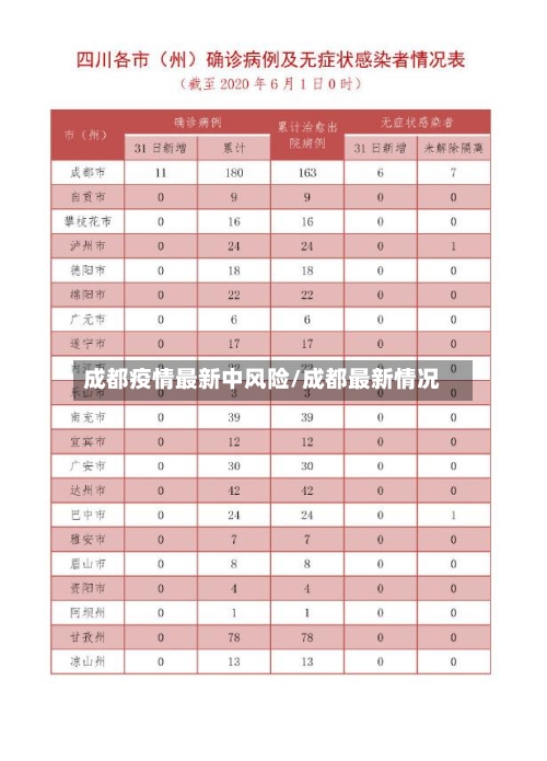 成都疫情最新中风险/成都最新情况-第1张图片