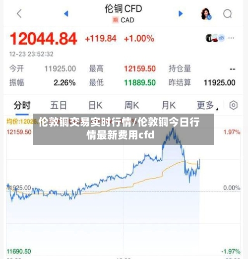 伦敦铜交易实时行情/伦敦铜今日行情最新费用cfd