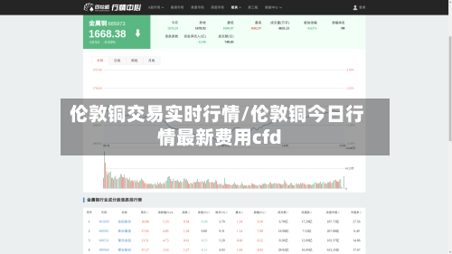 伦敦铜交易实时行情/伦敦铜今日行情最新费用cfd-第3张图片