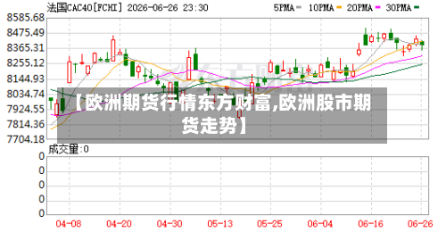 【欧洲期货行情东方财富,欧洲股市期货走势】-第2张图片