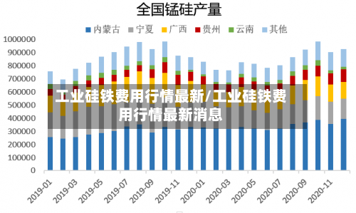 工业硅铁费用行情最新/工业硅铁费用行情最新消息-第1张图片