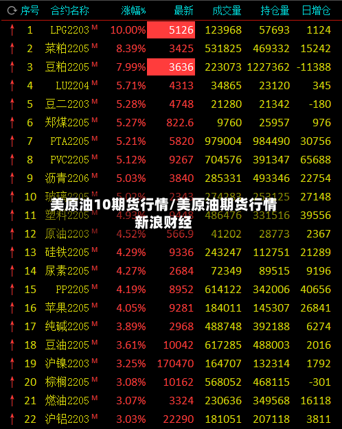 美原油10期货行情/美原油期货行情新浪财经-第1张图片