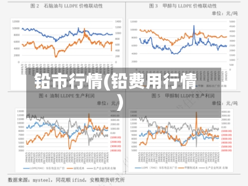 铅市行情(铅费用行情)-第1张图片